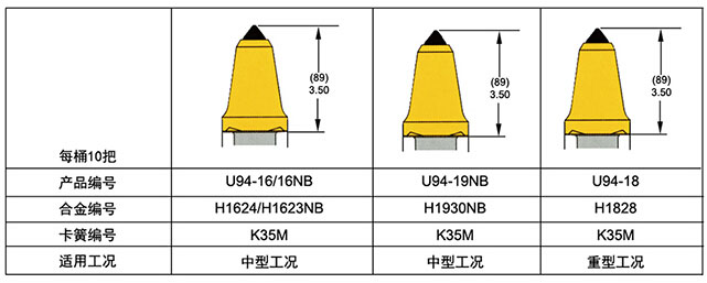 U94采煤機截齒